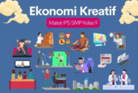 Ekonomi Kreatif di Indonesia